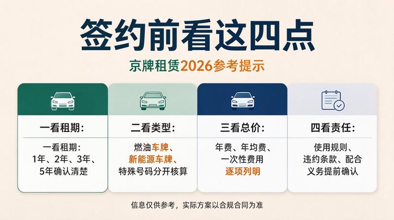 车牌交易监管